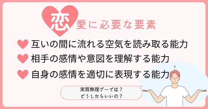 恋愛に必要な要素の説明図